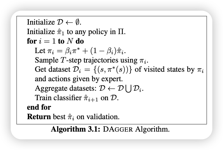 DAgger Algorithm